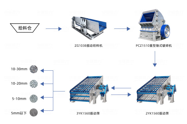 r(sh)a(chn)200a(chn)(xin)ˇO(sh)Ӌ(j)D