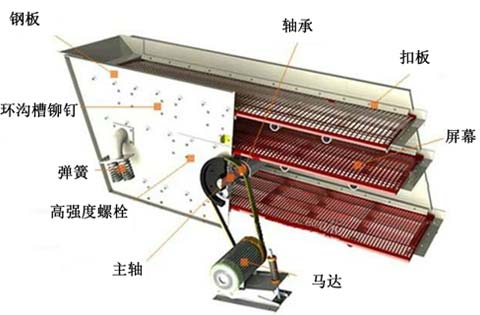 振動篩結構圖