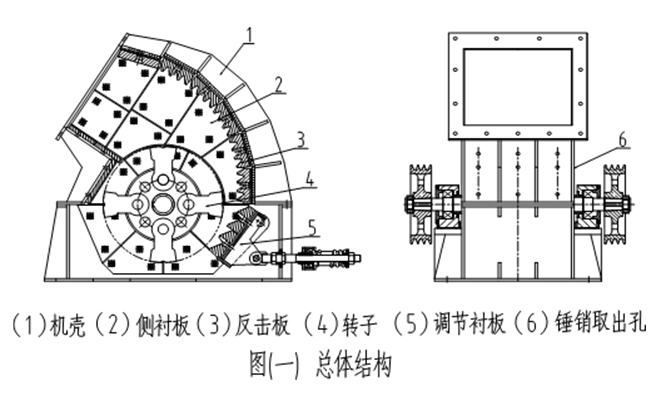 破碎機(jī)性能特點