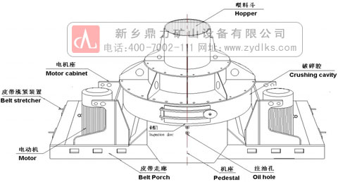 建筑垃圾制砂機設(shè)備原理